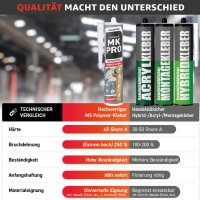 Everglue MK Pro 1K MS Polymer Klebstoff Dichtstoff UV-beständig transparent 300g Kartusche